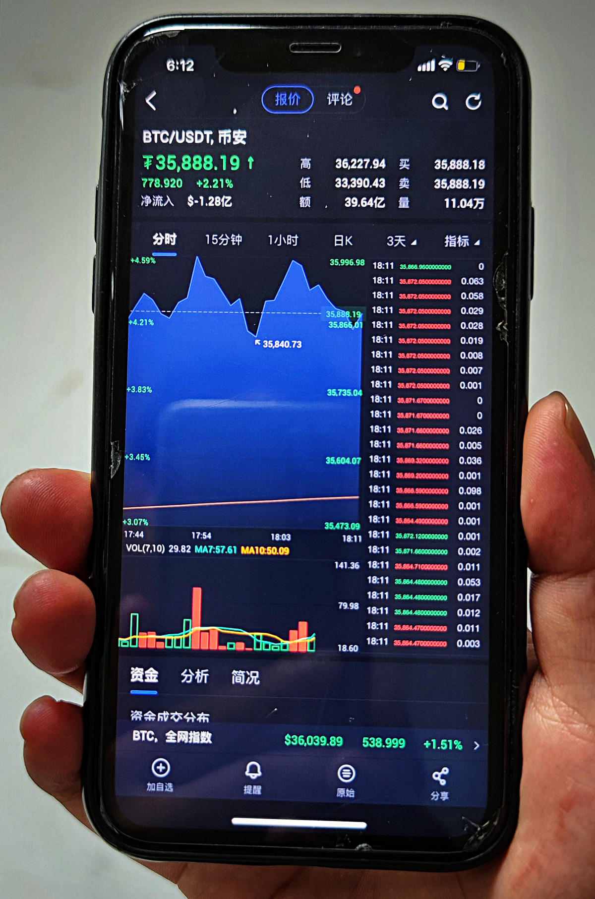 比特幣等虛擬貨幣價格暴漲暴跌，幣圈亂象叢生引監(jiān)管整頓