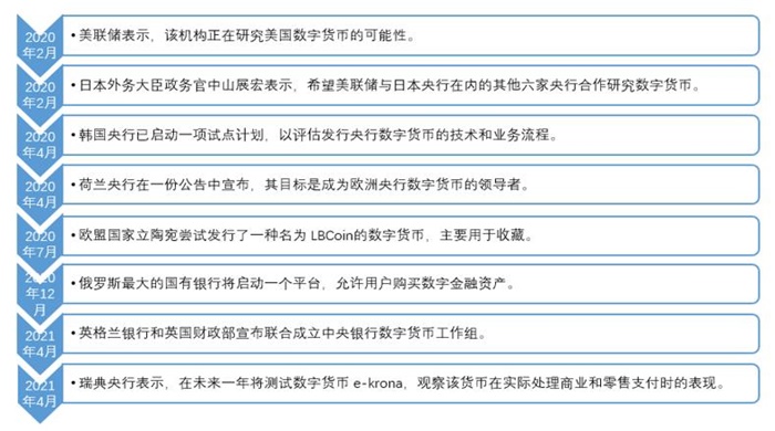 國內(nèi)外央行數(shù)字貨幣布局加速：數(shù)字人民幣試點進展及相關上市公司分析